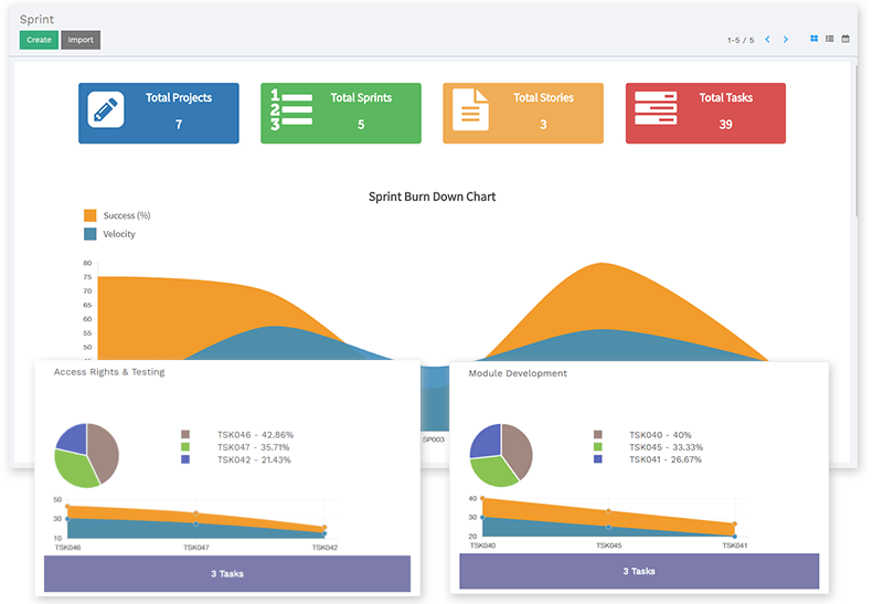 Vorlik CMS- Imagen simple flotante