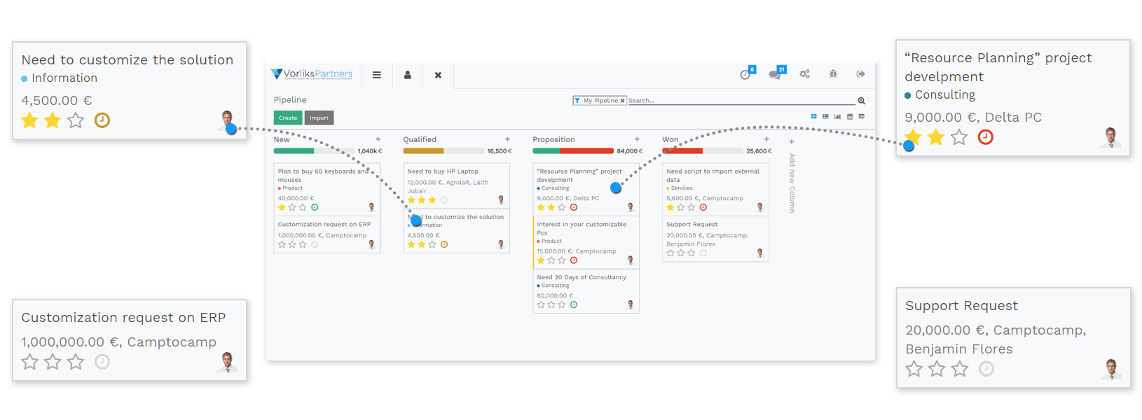 Vorlik CMS - una imagen grande